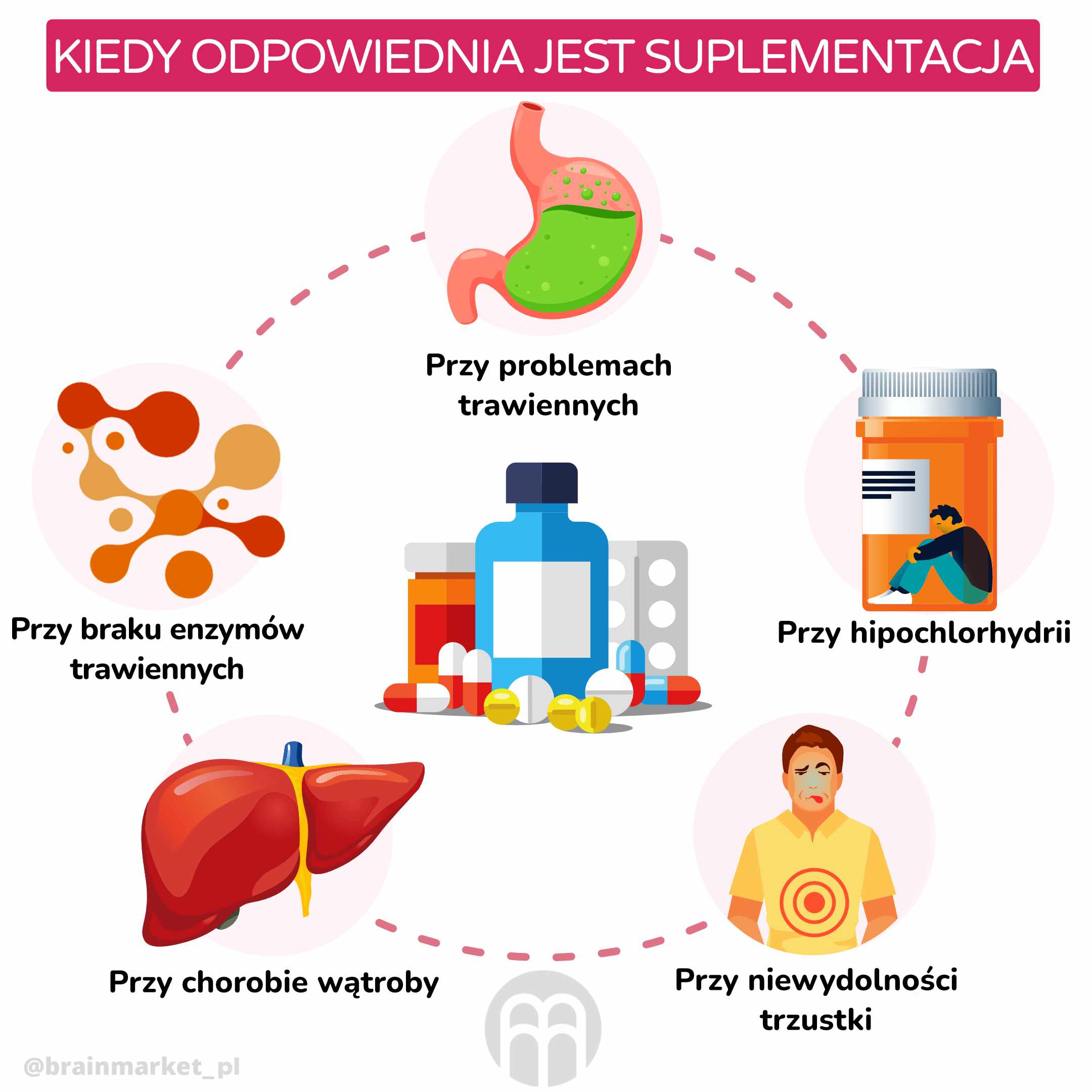 kdy je vhodna suplementace_pl